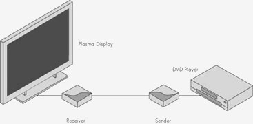 Gefen Home Theater HDTV Extenders