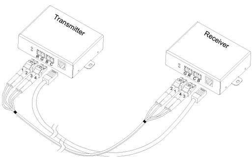 Opticis Optical HDMI Extension Module M1-2R2H-TR Connection Tip
